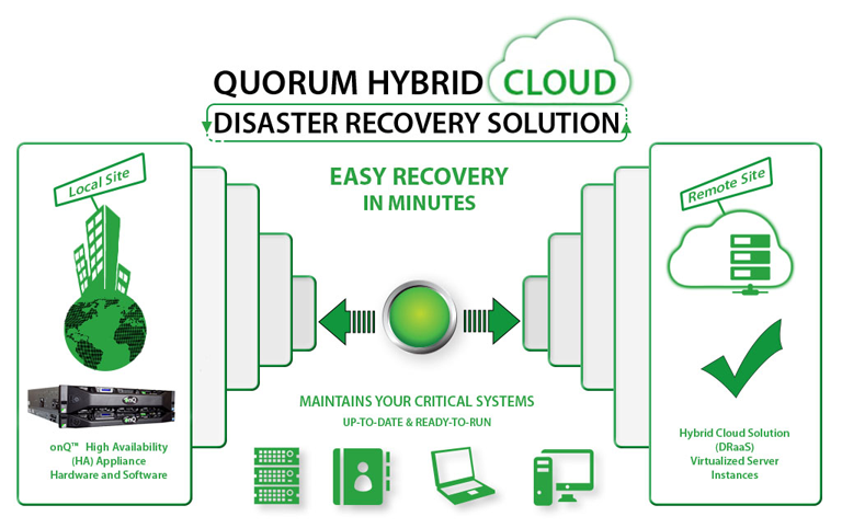 Quorum Hybrid Cloud - Disaster Recovery Solution